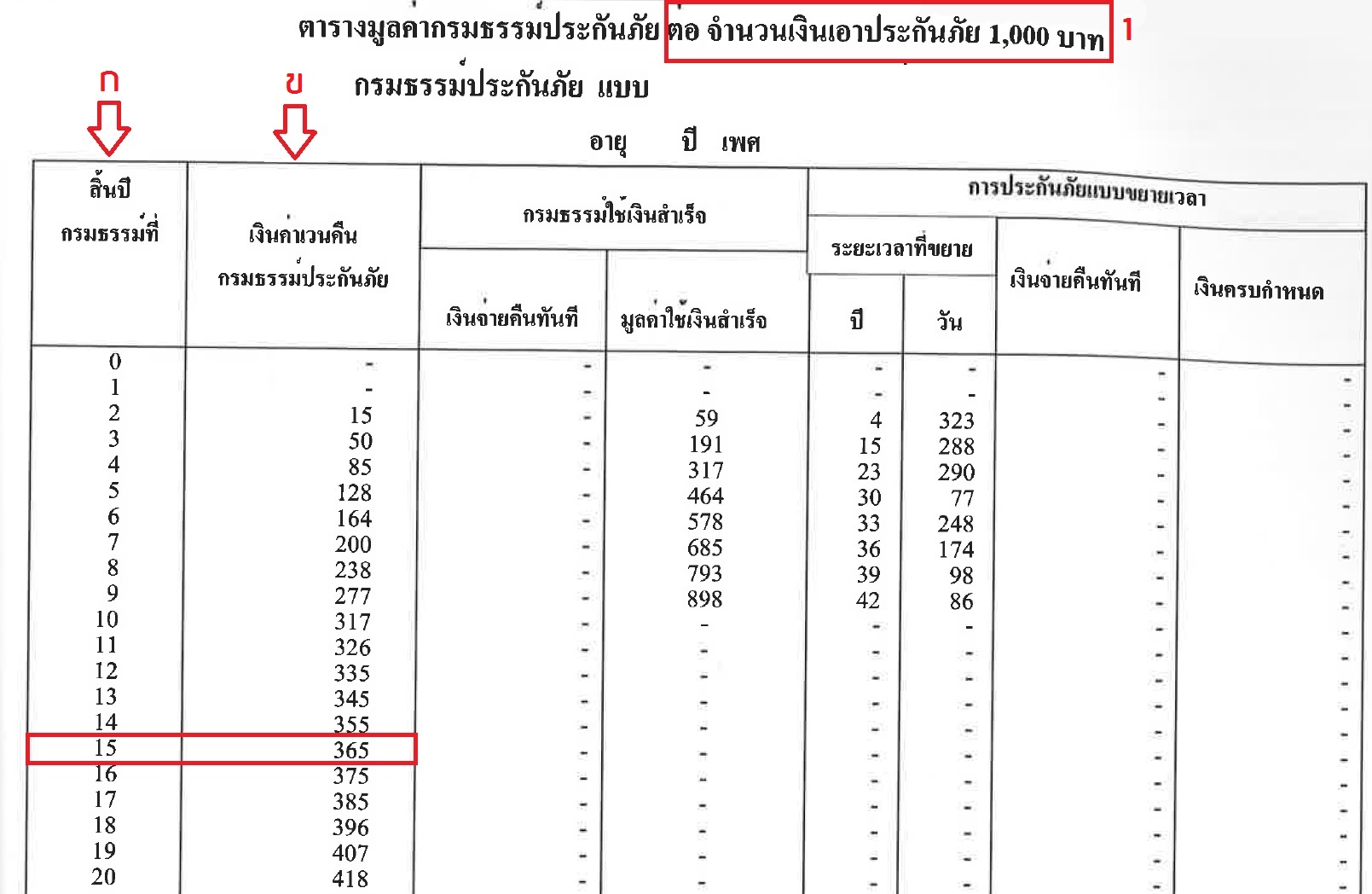 มาเล่น (กับมูลค่าเวนคืนกรมธรรม์) กันเถอะ | WealthFamily.biz