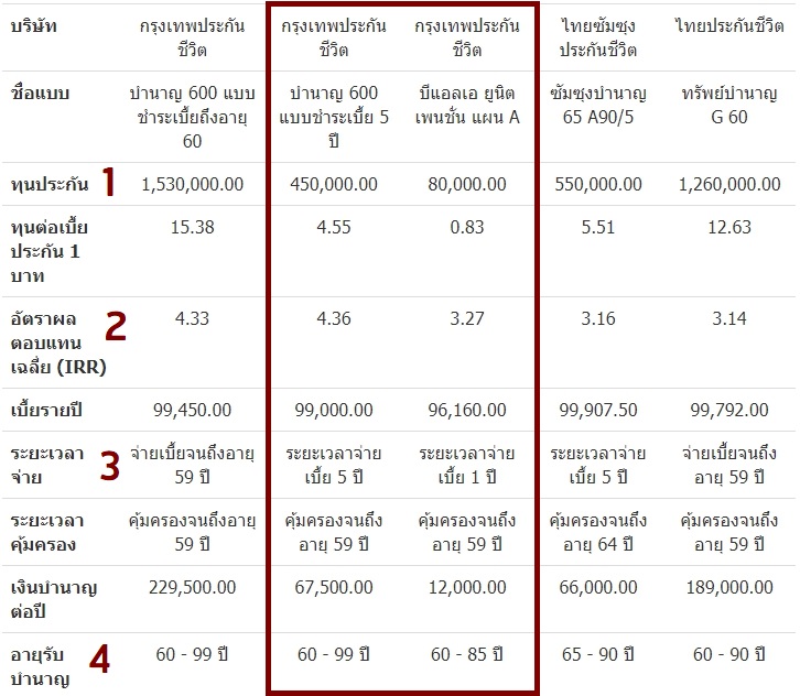 แบบบำนาญจ่ายสั้น
